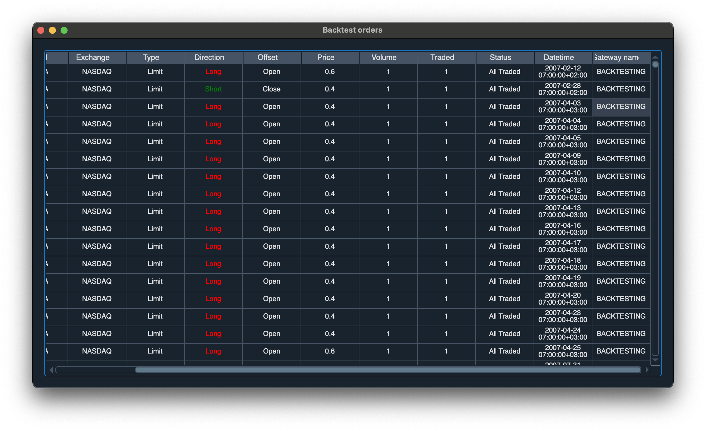 Backtest Orders