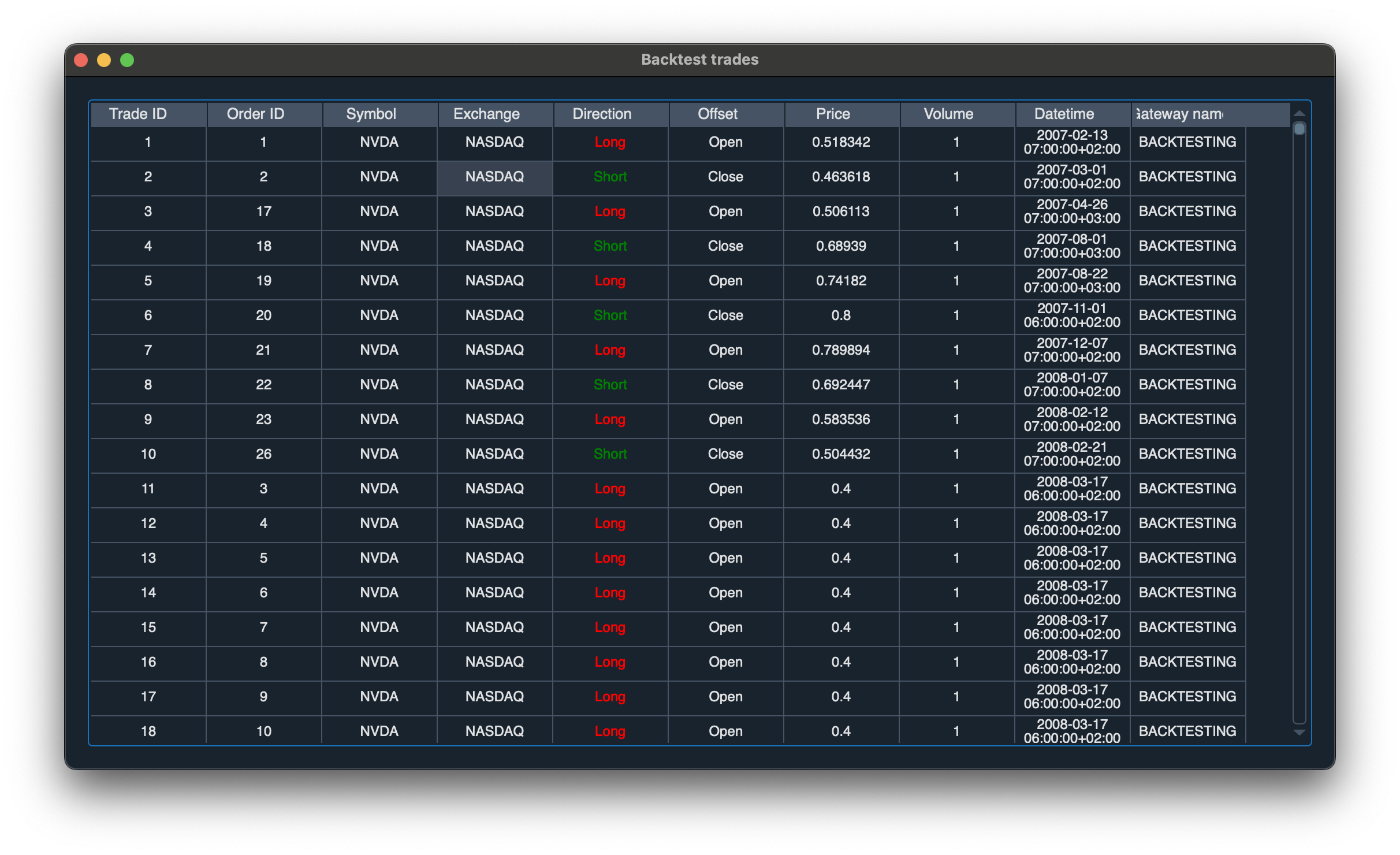 Backtest Trades